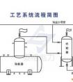 除氧器的工作原理